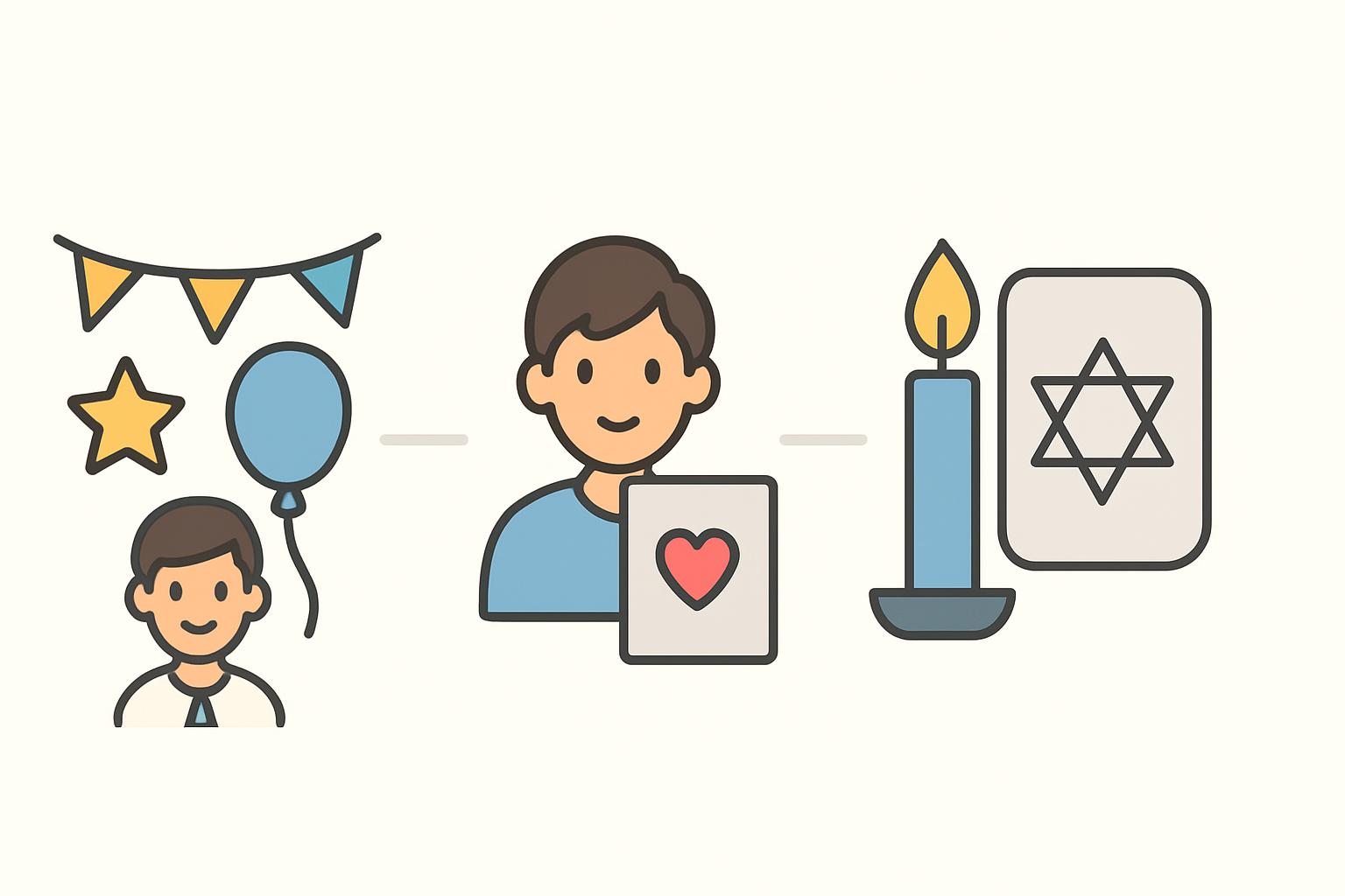 השוואת סגנונות ברכות לבר מצווה בטבלה.